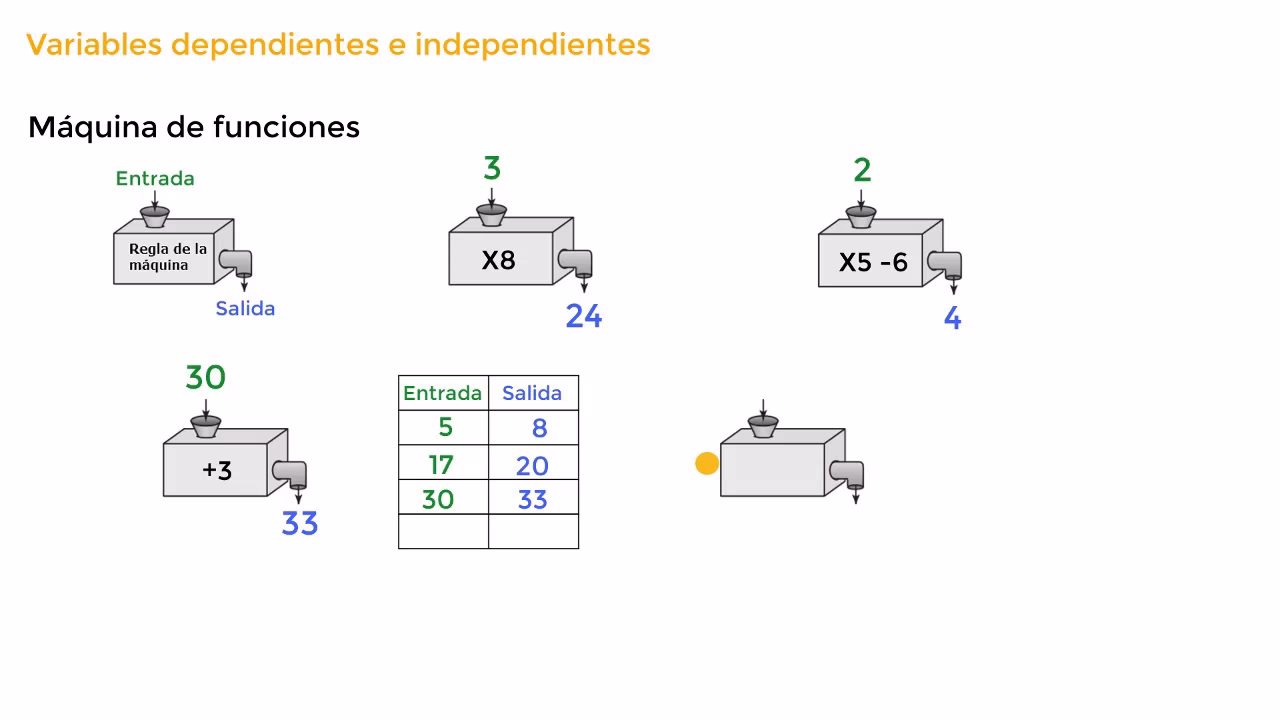 ¿Cuáles son las funciones del álgebra?