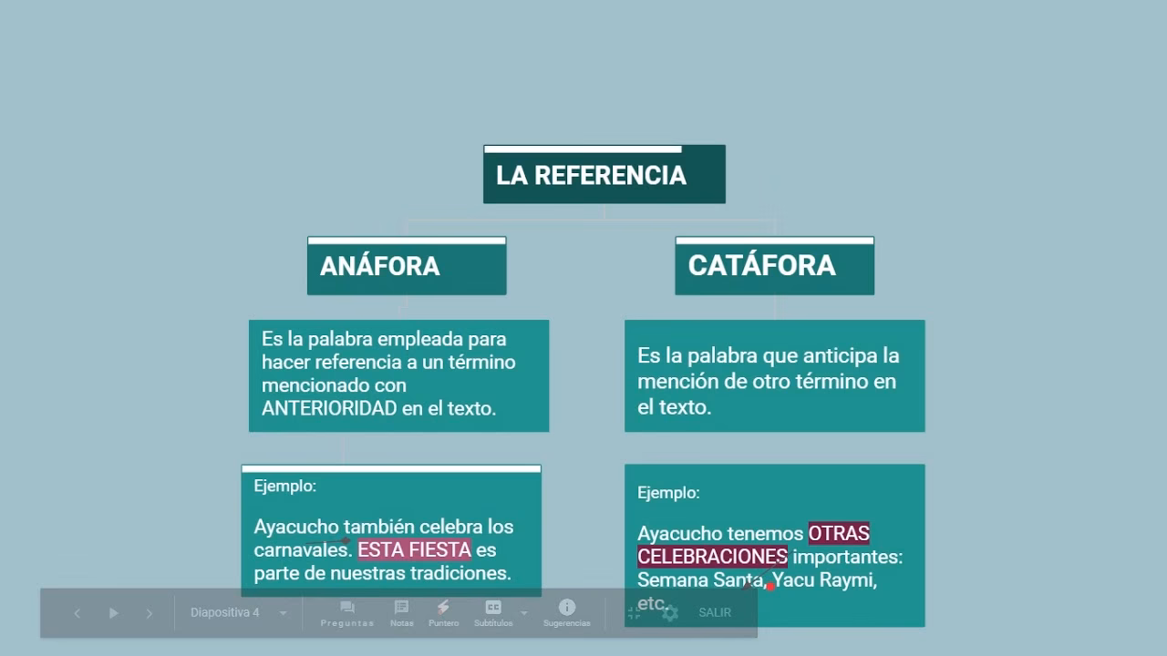 ¿Qué es la Teoría de la metáfora?