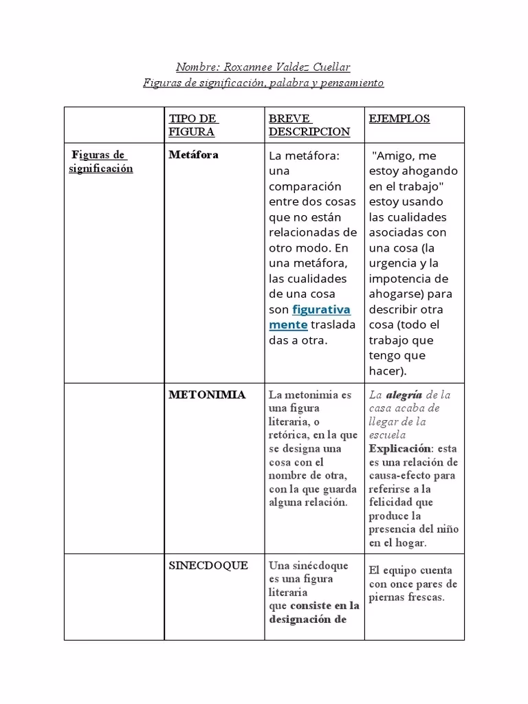 ¿Qué es el lenguaje figurado y ejemplos?
