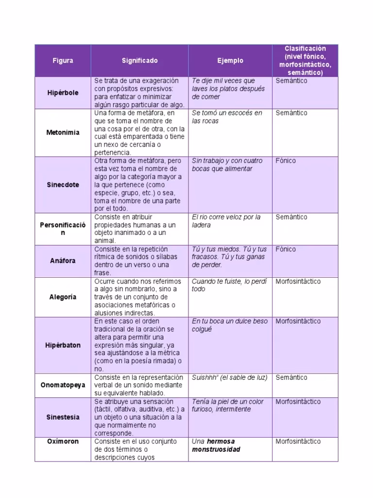 ¿Cuál es la diferencia entre simbolismo y metáfora?
