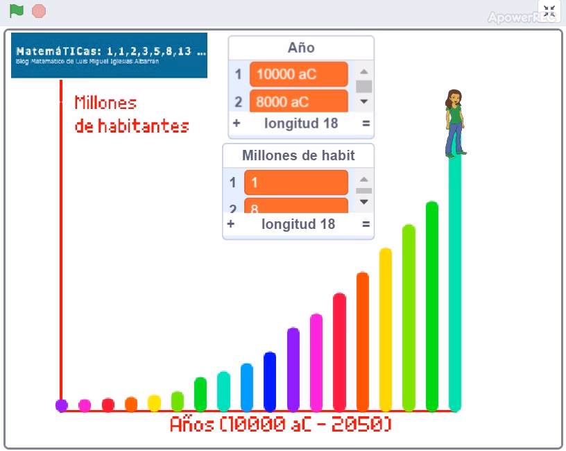 ¿Qué significa el bloque de movimiento en Scratch?