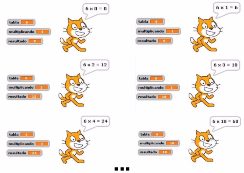 ¿Qué es el entorno gráfico de Scratch?