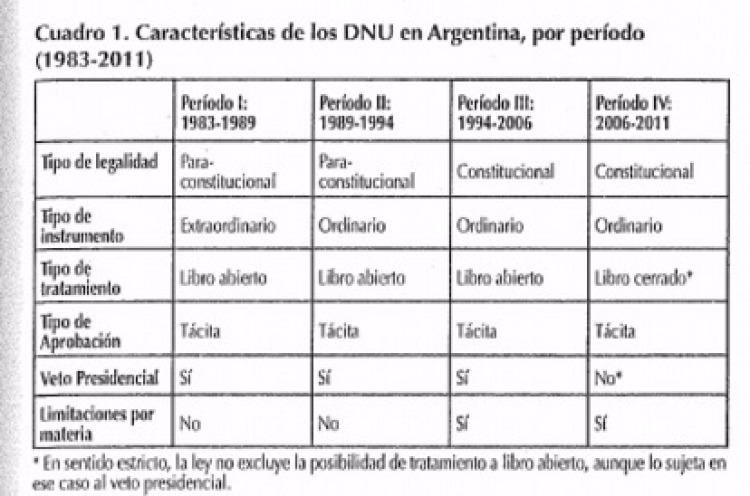 ¿Qué significa el DNU de Milei?