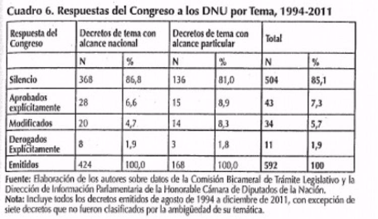 ¿Qué significa la letra dnu?