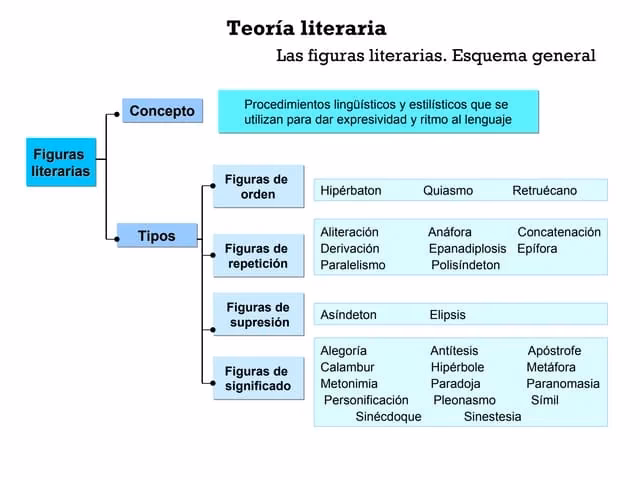 ¿Cuál es la diferencia entre una sinécdoque y una metáfora?