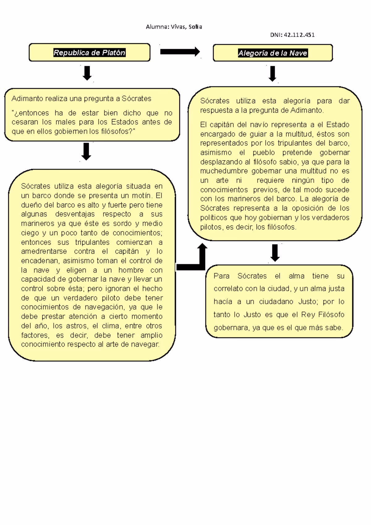 ¿Cuál es la alegoría del barco de Platón?