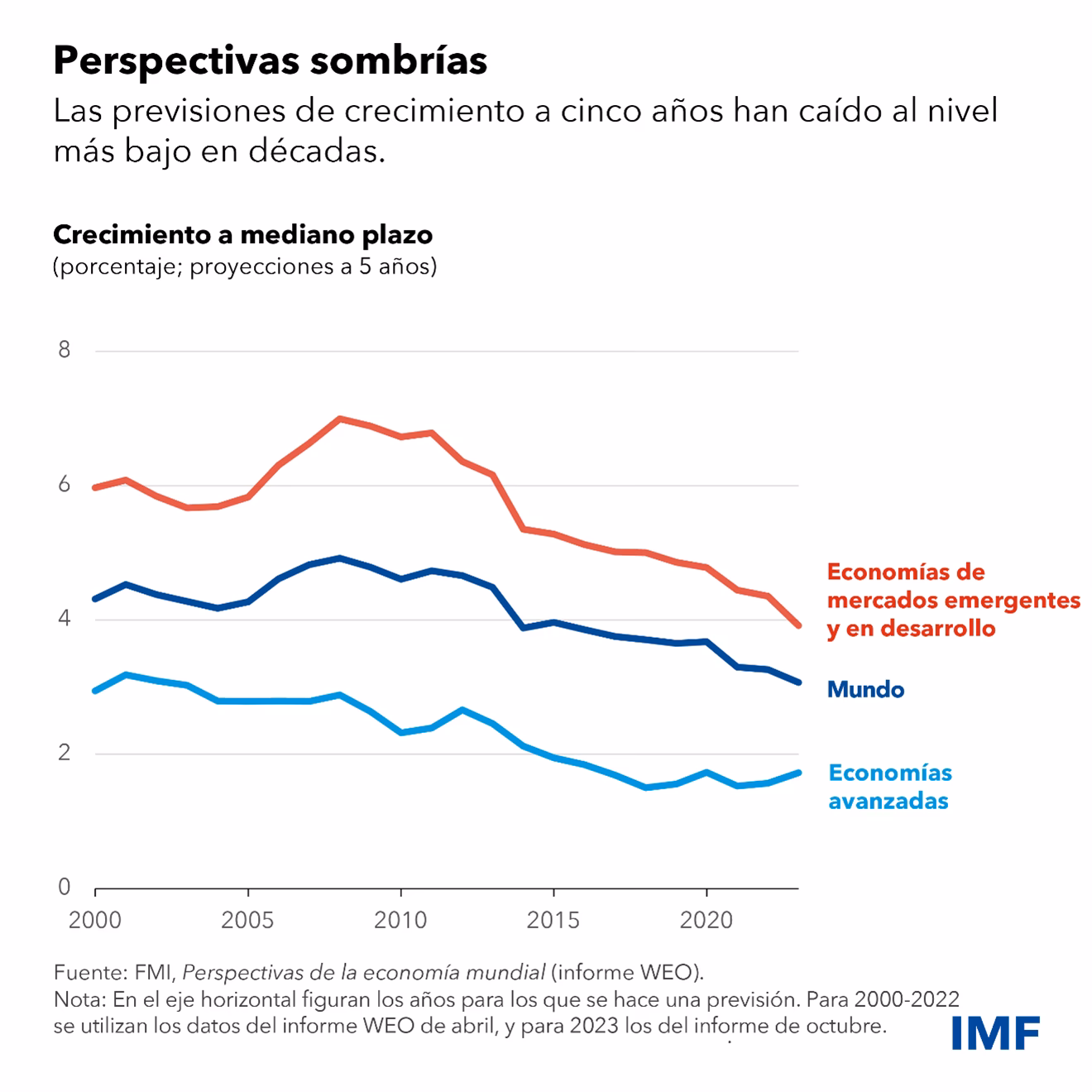 ¿Qué significa crisis de la deuda?
