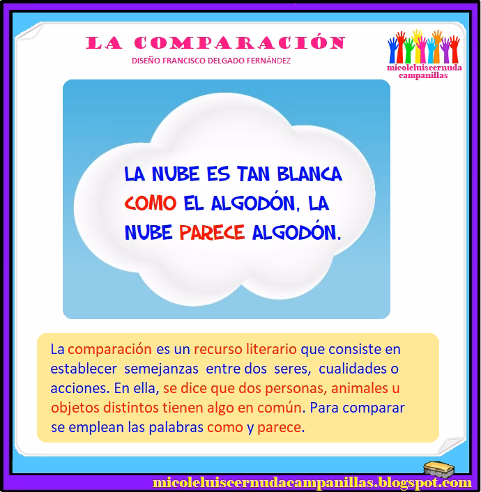 ¿Cuál es el significado de las nubes de algodón?