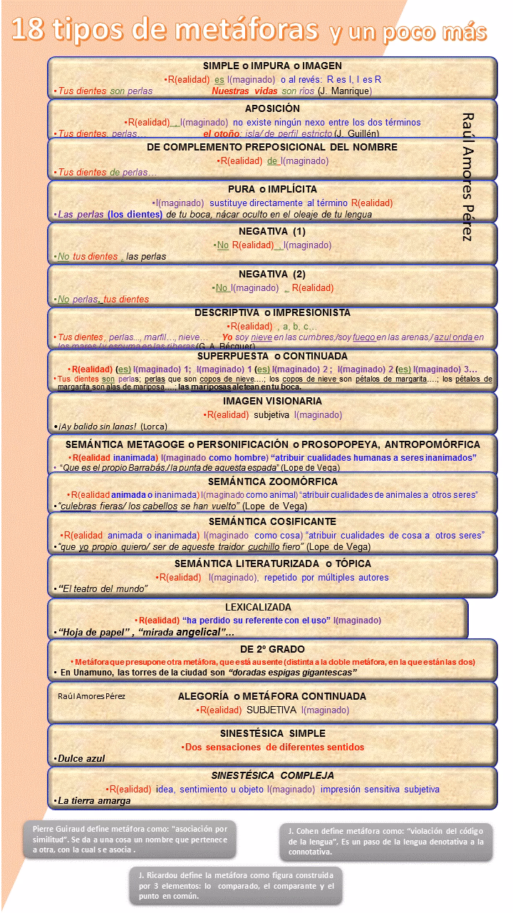 ¿Qué es una metáfora continuada?