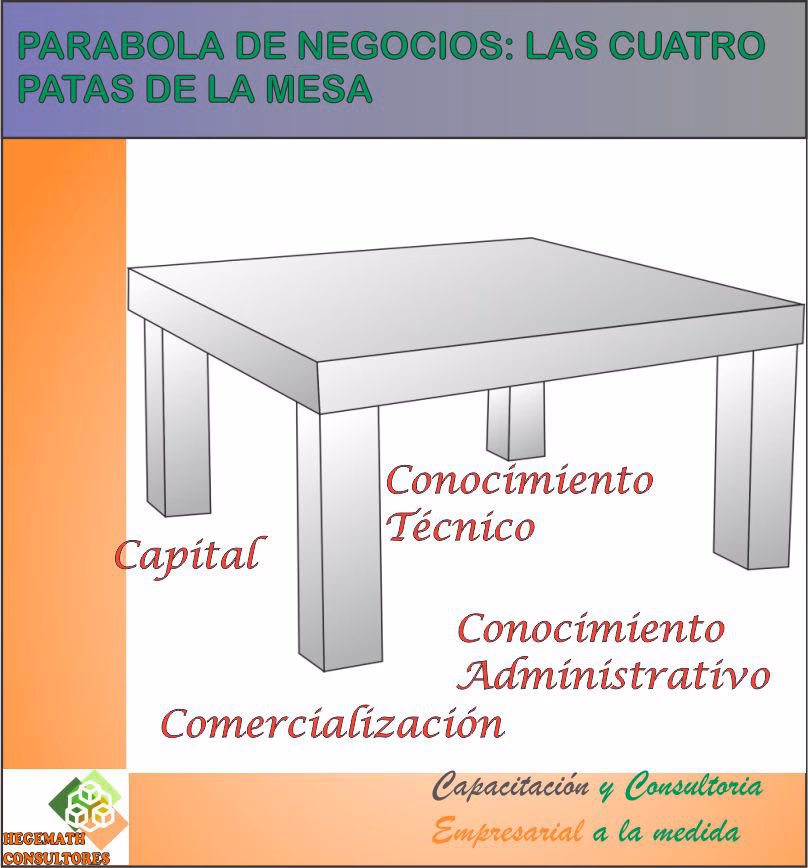 ¿Qué significa cuatro patas para un banco?