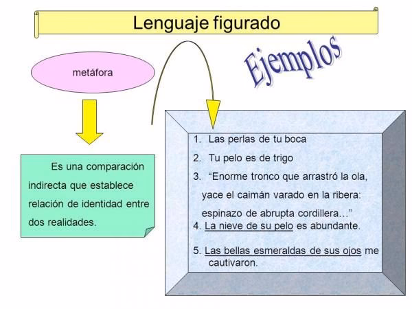 ¿Qué otro nombre recibe el sentido figurado?