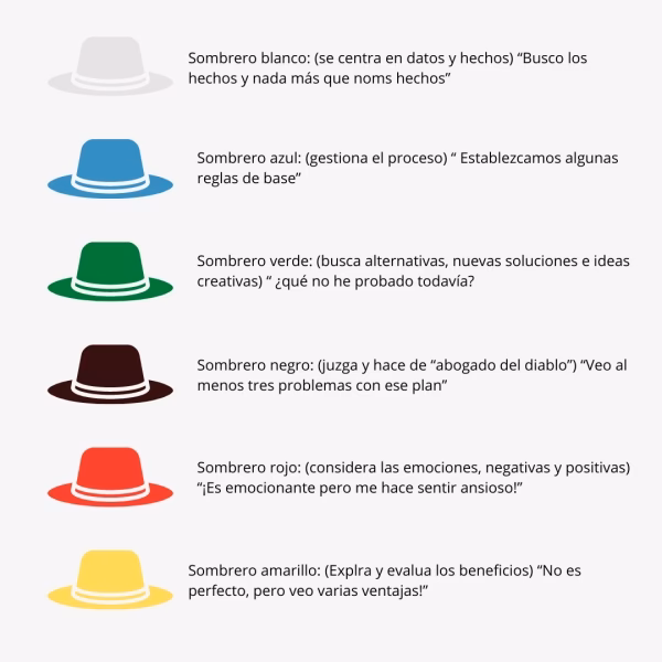 ¿Qué simboliza el sombrero?