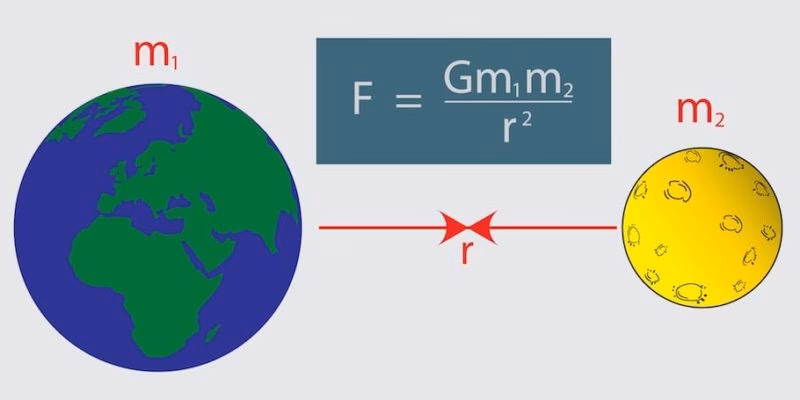 ¿Qué entiendes por gravitación?