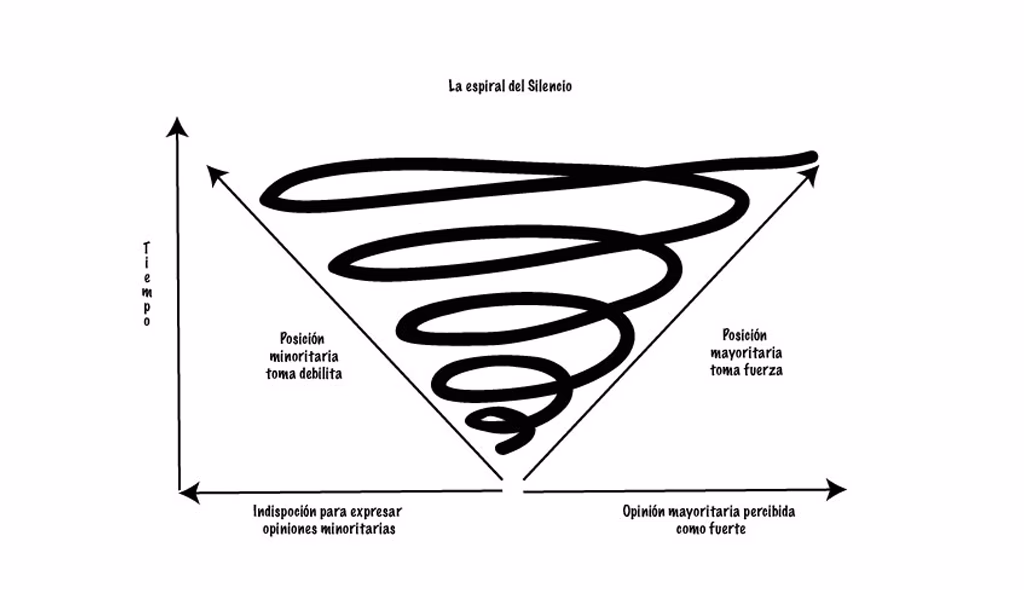 ¿Cuál es el significado metafórico de la espiral?