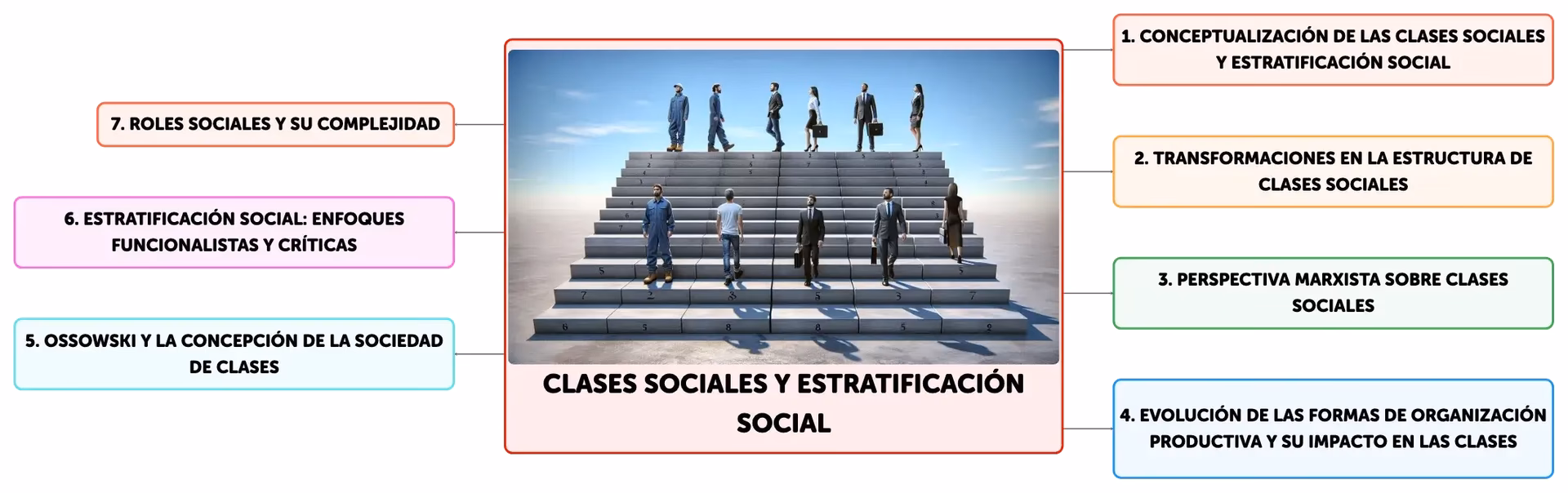 ¿Qué significa persona de bajo estrato social?