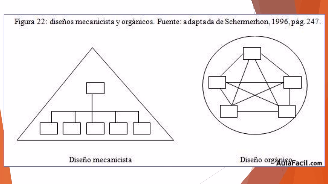 ¿Qué es la metáfora mecanicista?
