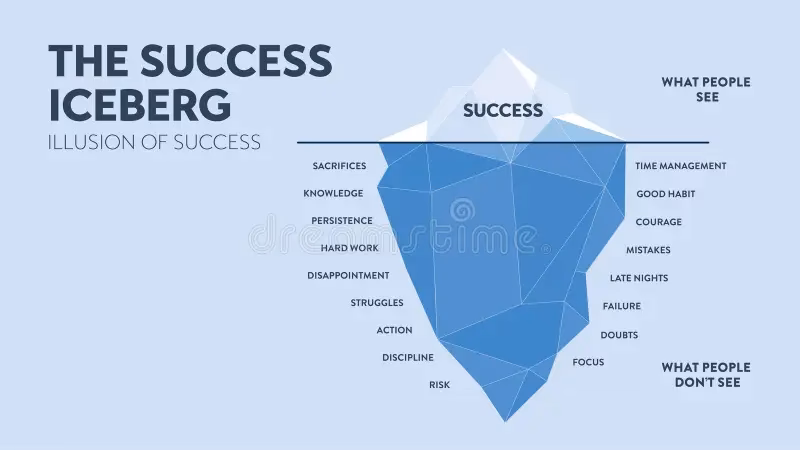 ¿El camino al éxito es una metáfora?