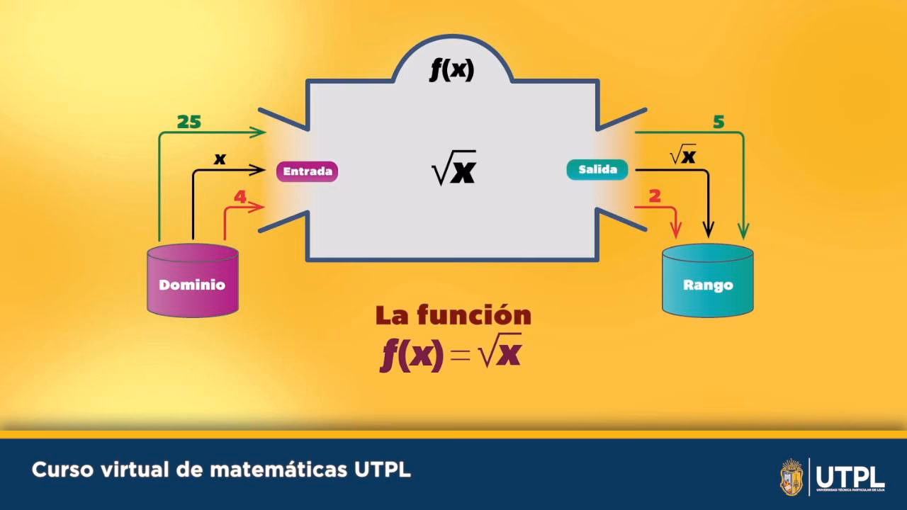 ¿Qué es una función máquina?