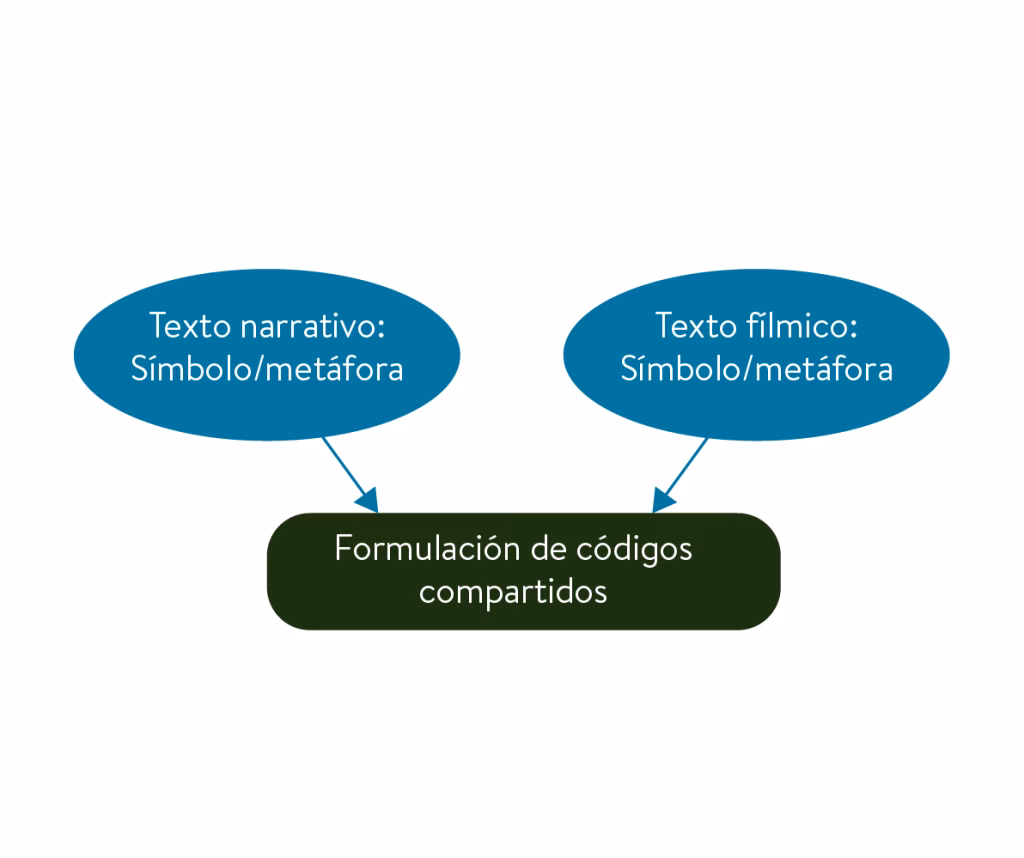 ¿Qué tipo de texto es fantástico?