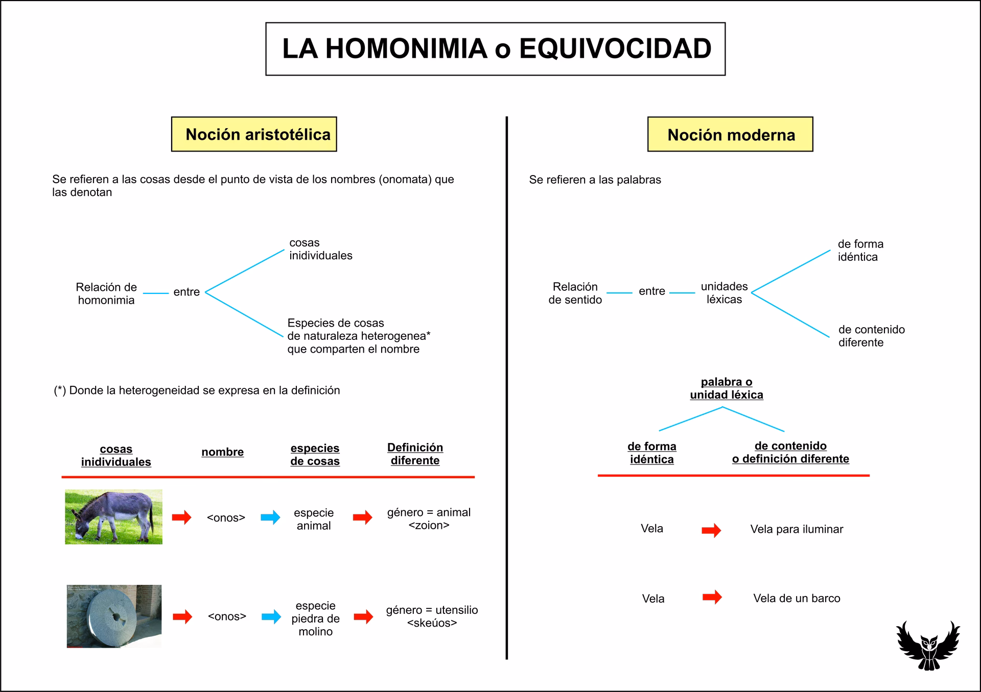 ¿Cuál es la postura metafísica de Aristóteles?