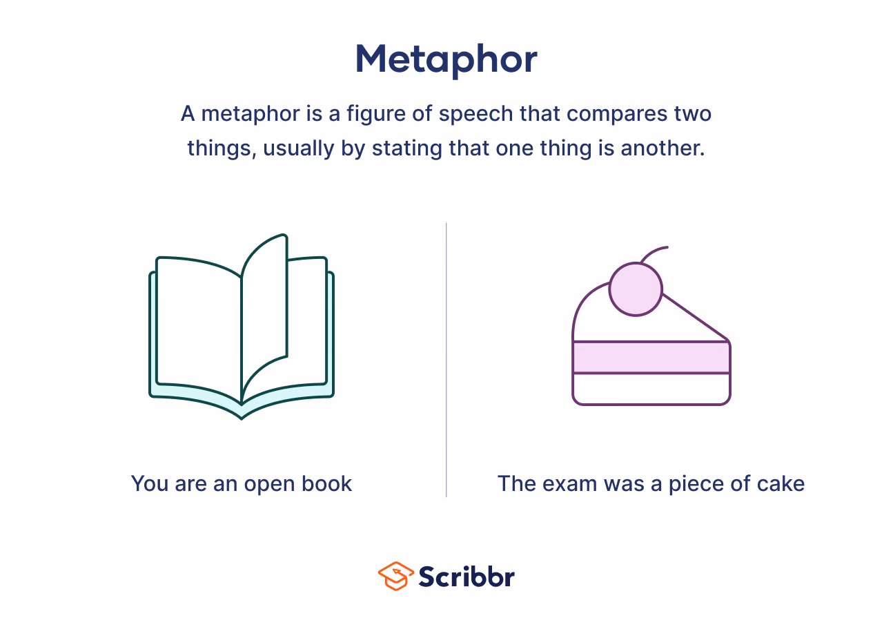 What are the 5 figures of speech?