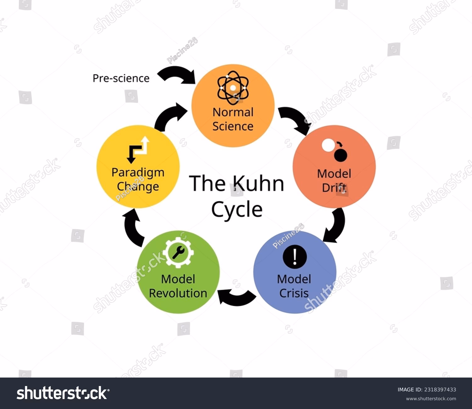 ¿Cuál era el pensamiento de Kuhn?
