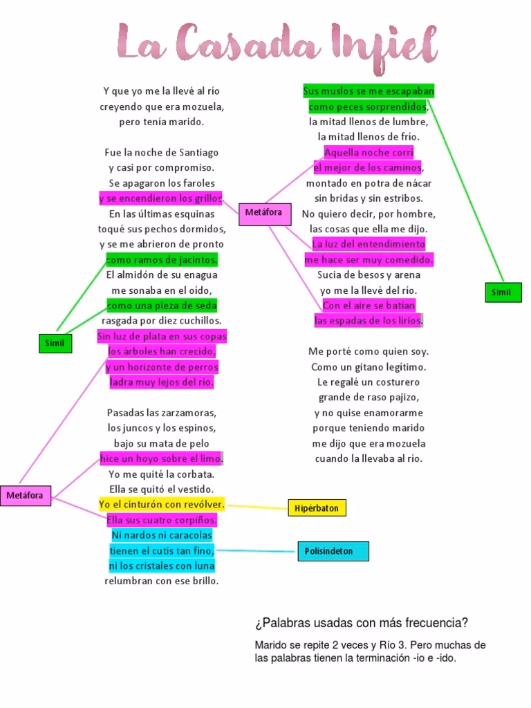 ¿Qué quiere decir el poema La casada infiel?