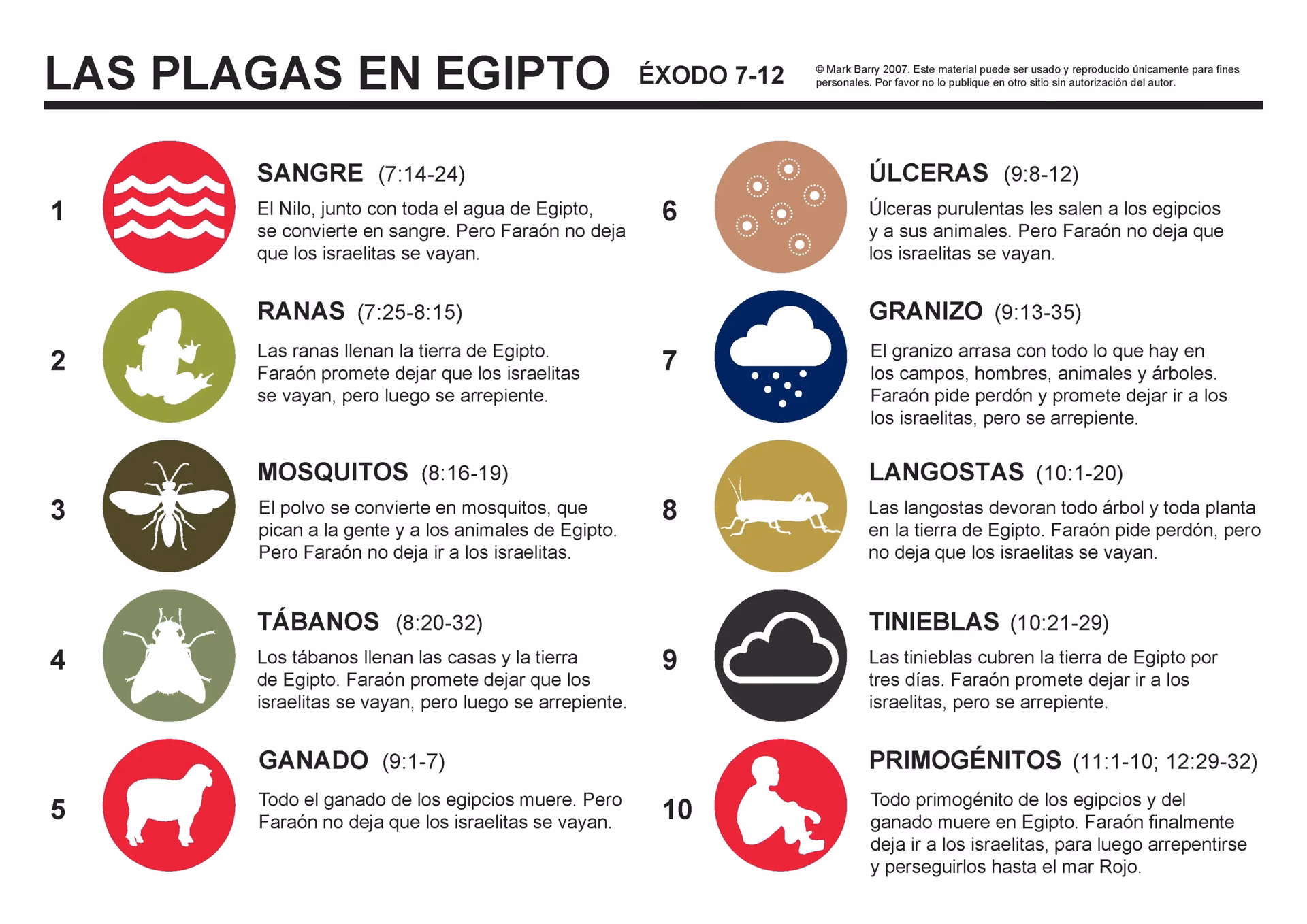 ¿Qué significan las siete plagas?