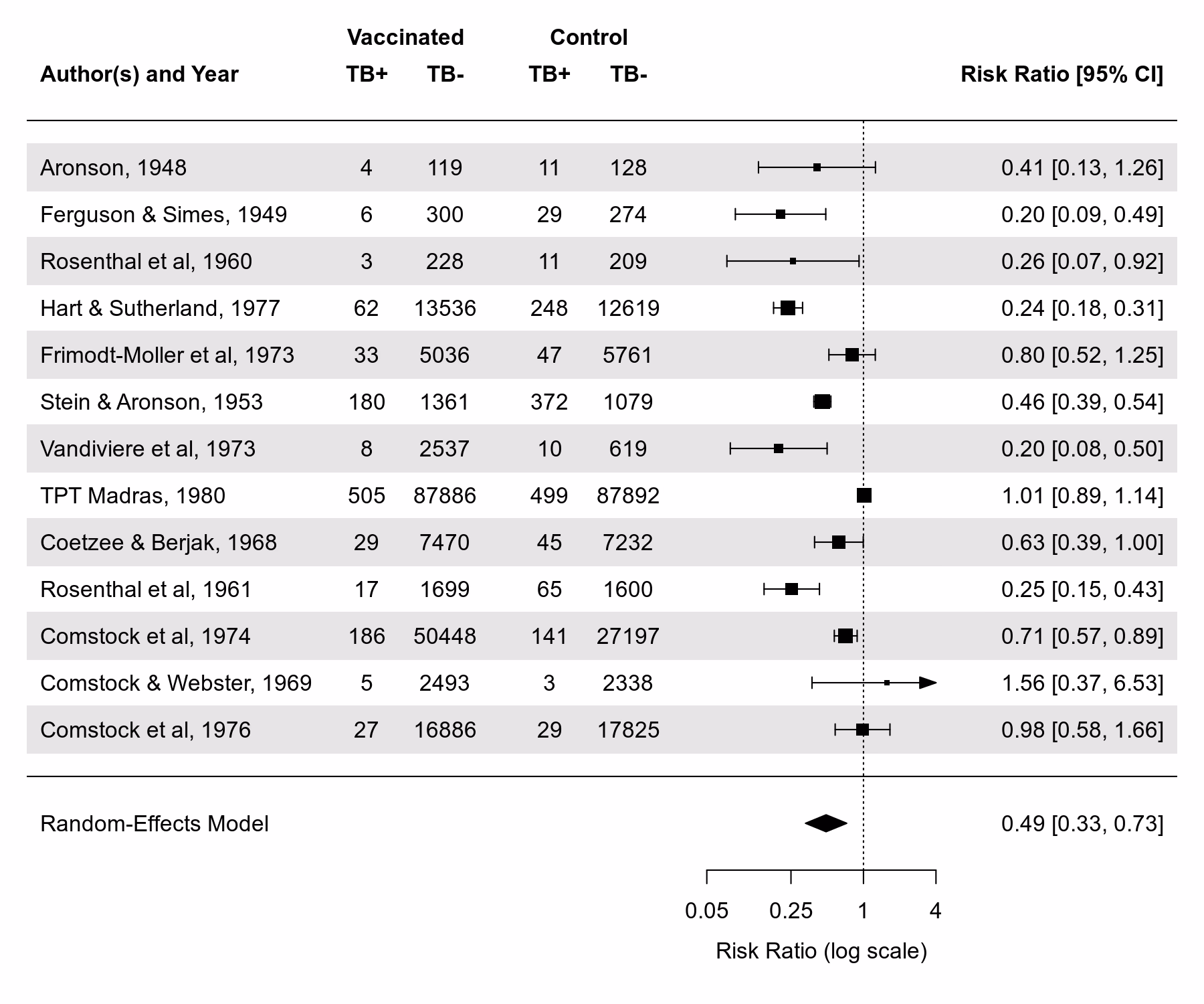 ¿Qué es el paquete metafor?