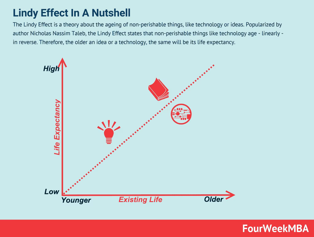 ¿Qué es la teoría de la Bala Mágica?
