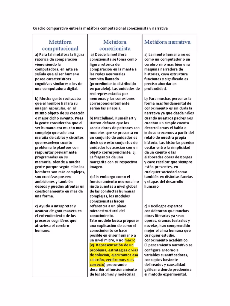 ¿Qué es la visión conexionista?