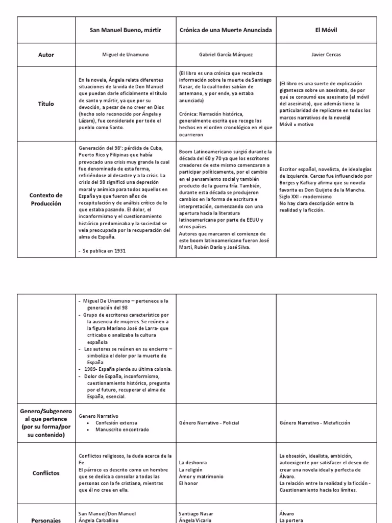 ¿Cuál es la idea principal de la Crónica de una muerte anunciada?