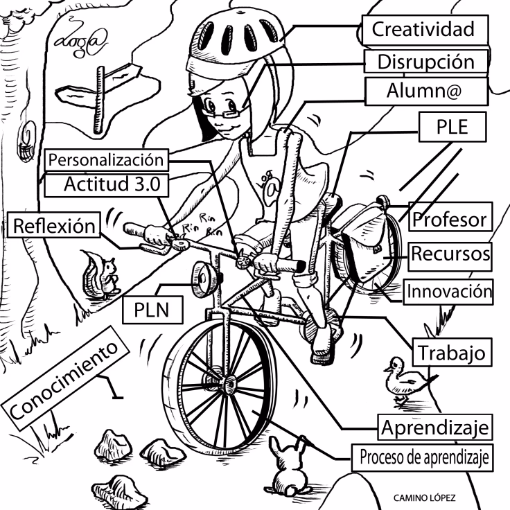 ¿Qué incentivos crees que fomentan el uso de la bicicleta entre los estudiantes?
