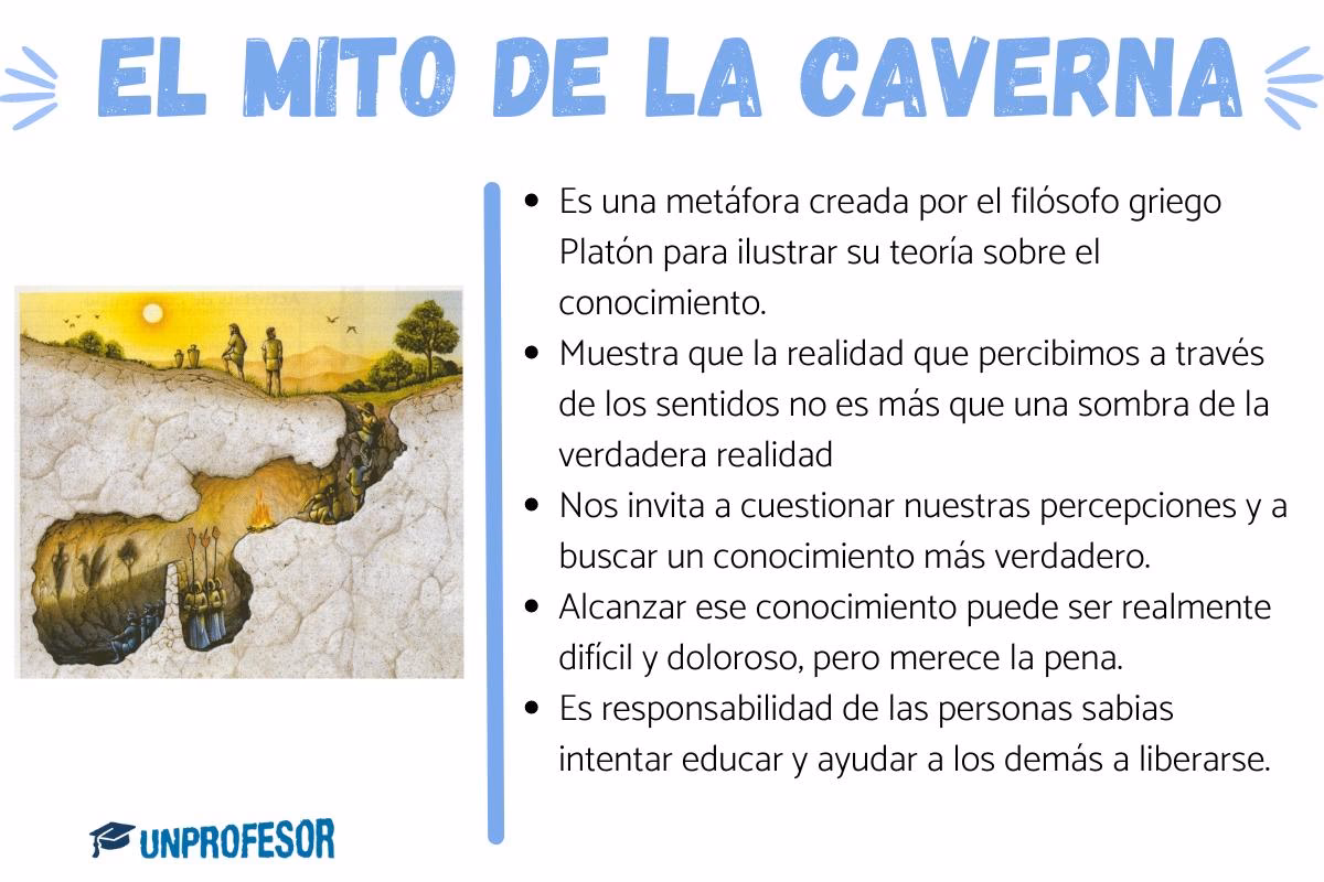 ¿Qué significa la cueva de Platón?
