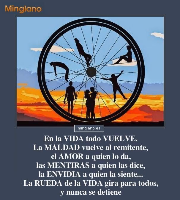 ¿Qué significa girar la rueda?