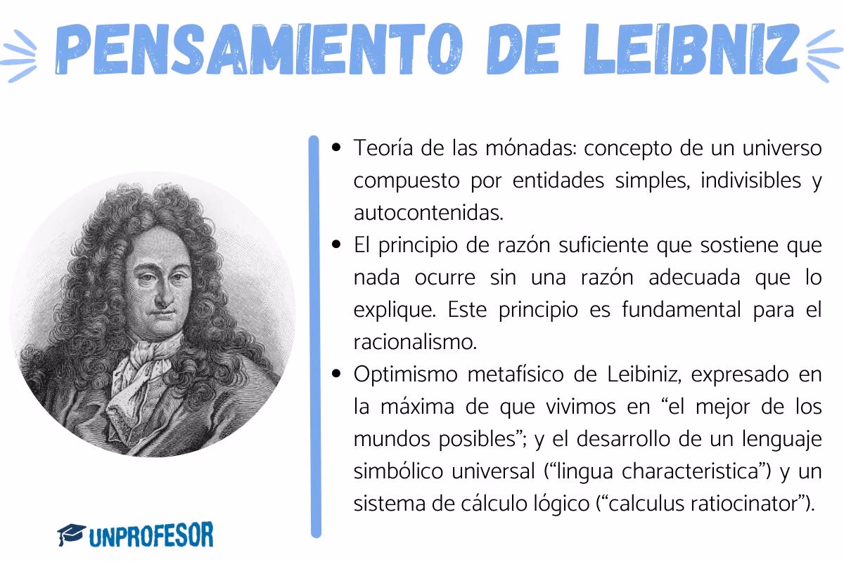 ¿Cuáles son los principios de Leibniz?