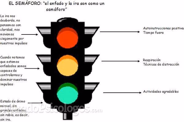 ¿Qué es la metáfora del semáforo?