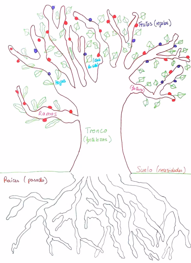 ¿Cuál es el significado del árbol de la vida?