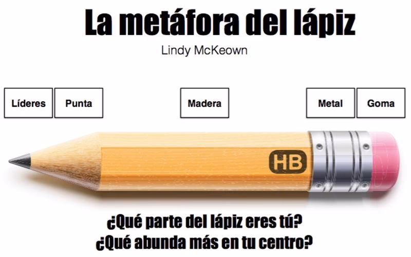 ¿Cuál es el simbolismo del lápiz?