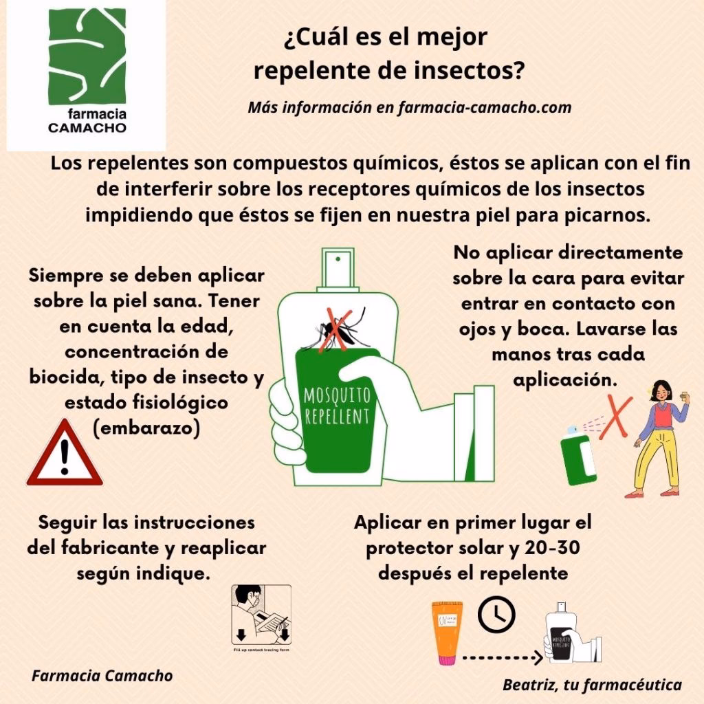 ¿Qué significa repelente de insectos?