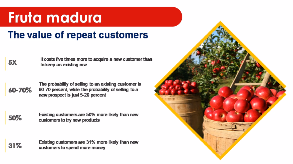 ¿Cómo preparar la metáfora de la fruta?