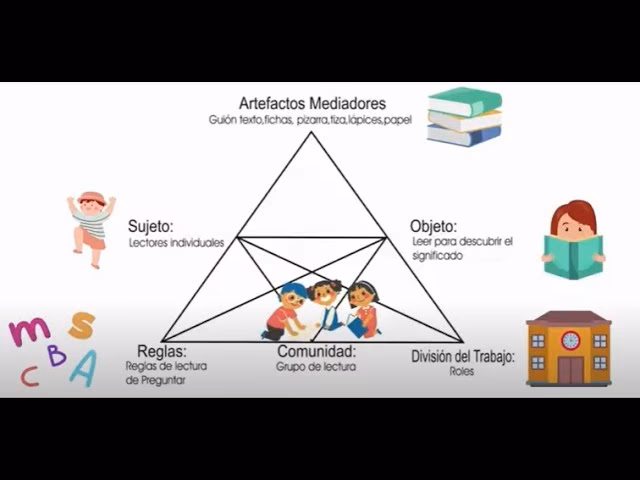 ¿Cuáles son los 7 tipos de inteligencia que existen?