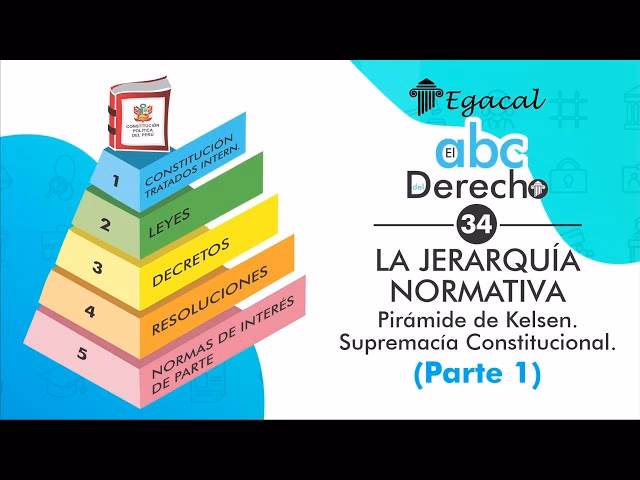 ¿Puedes explicar la pirámide de Kelsen?