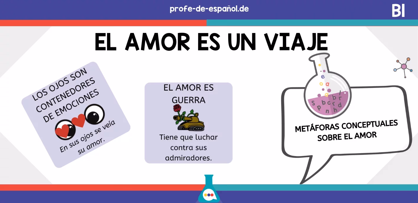 ¿Qué significa el viaje de la vida?