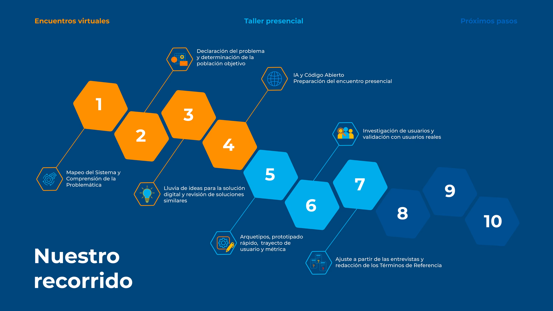 ¿Cómo describir el asado?
