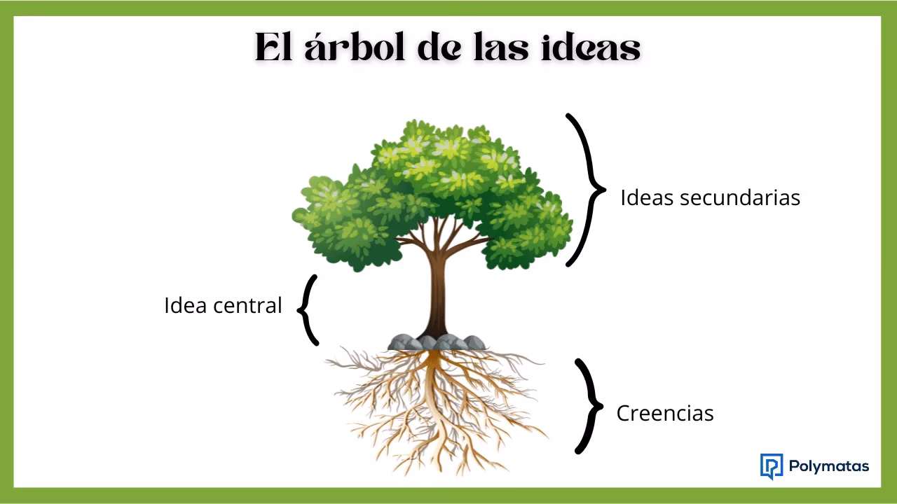 ¿Qué significa podar un árbol?