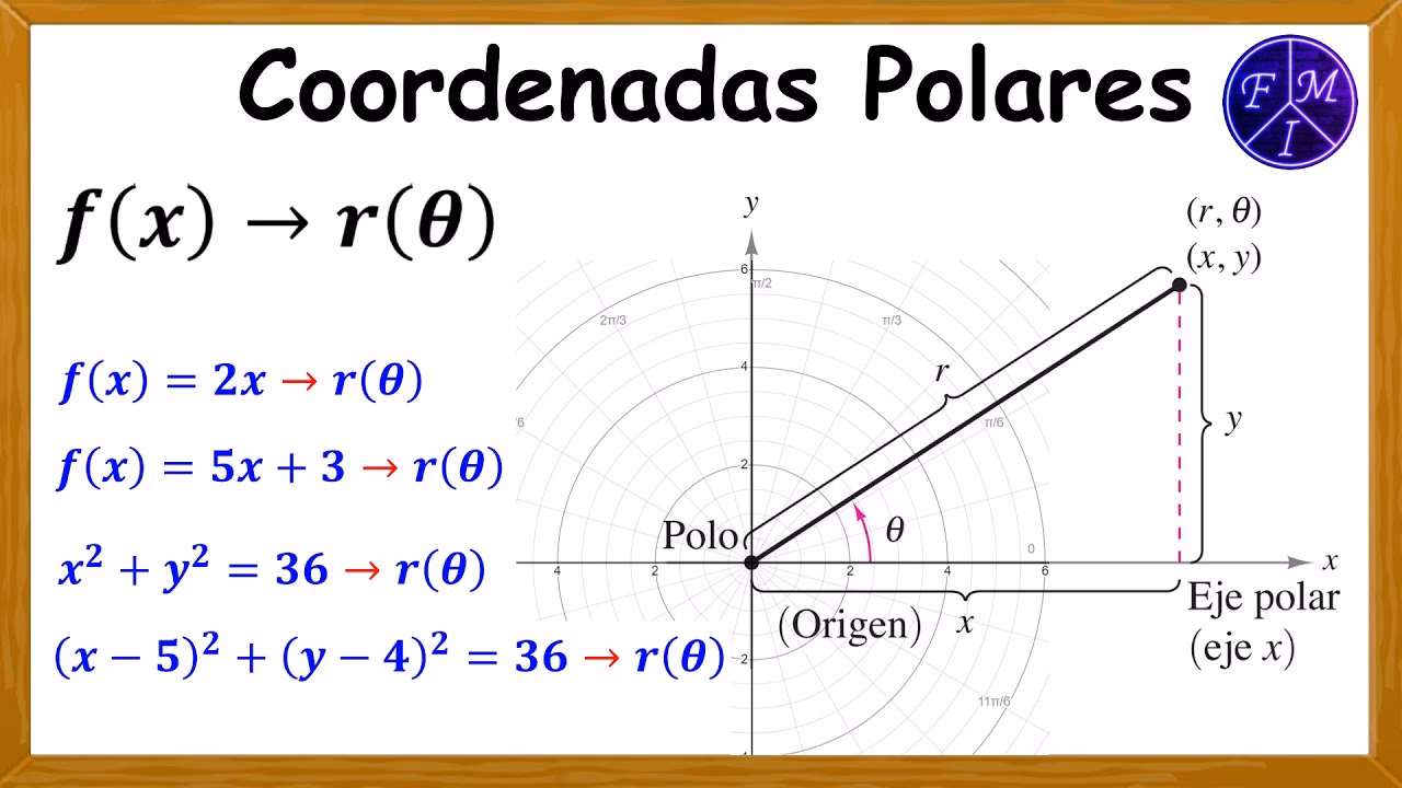 ¿Cómo interpretar las coordenadas polares?