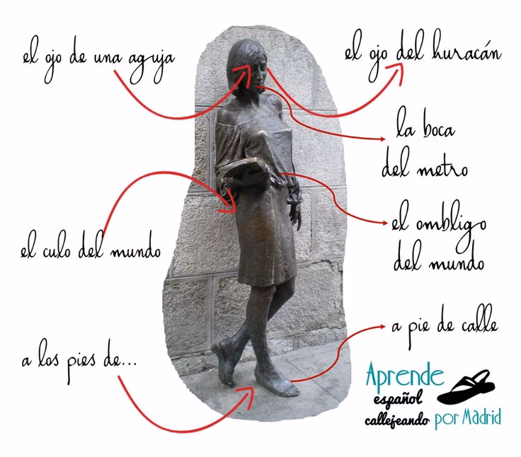 ¿Qué es la metáfora del cuerpo?