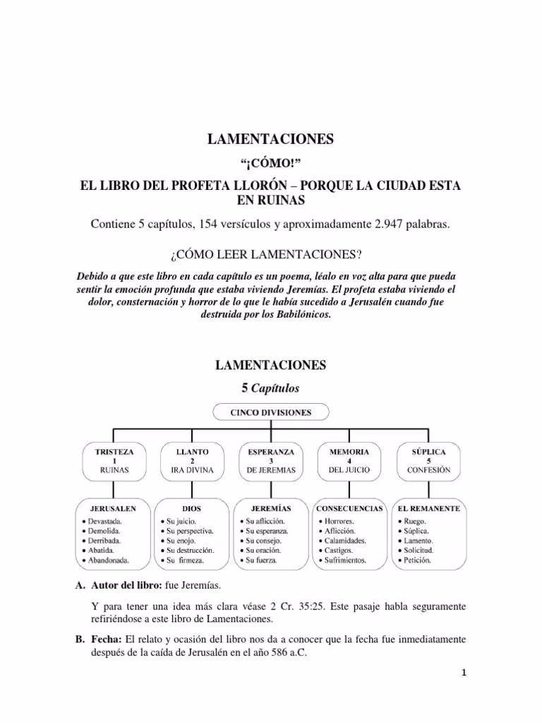 ¿Cuál es la palabra clave del libro de Lamentaciones?