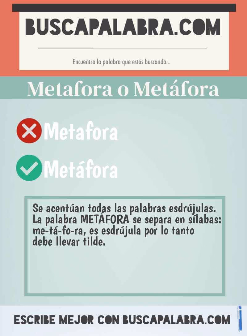 ¿Qué tipo de palabra es metáfora aguda, grave o esdrújula?